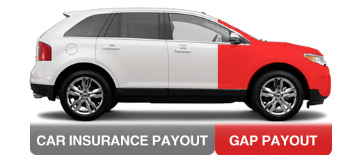 gap-insurance