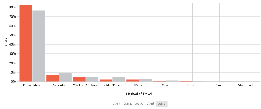 data usa commuter transportation delaware