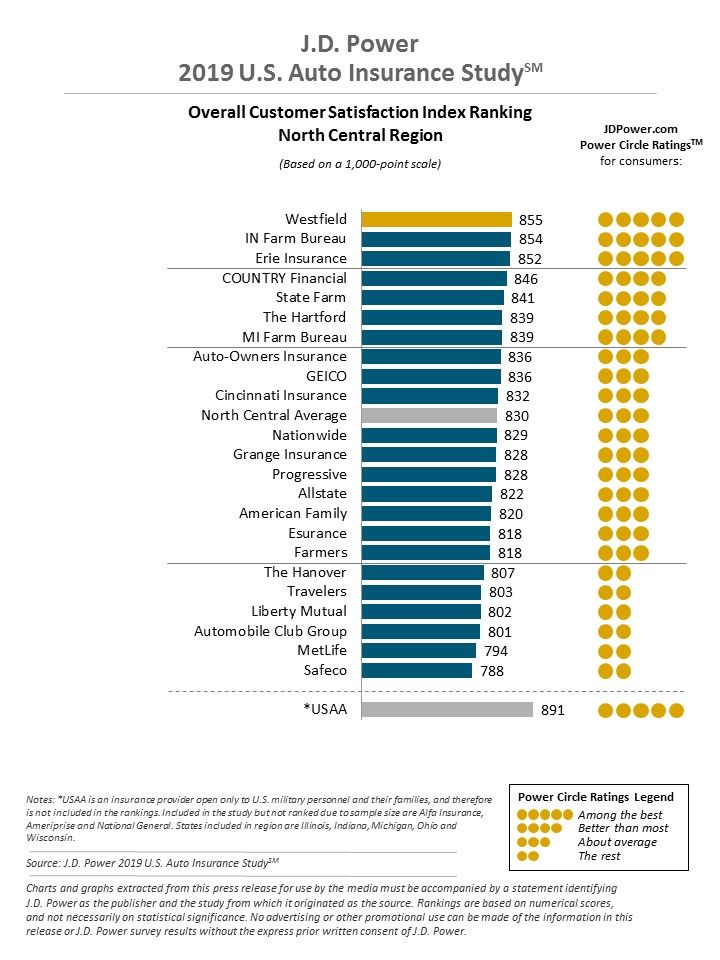 Ohio Driving Under Suspension Chart