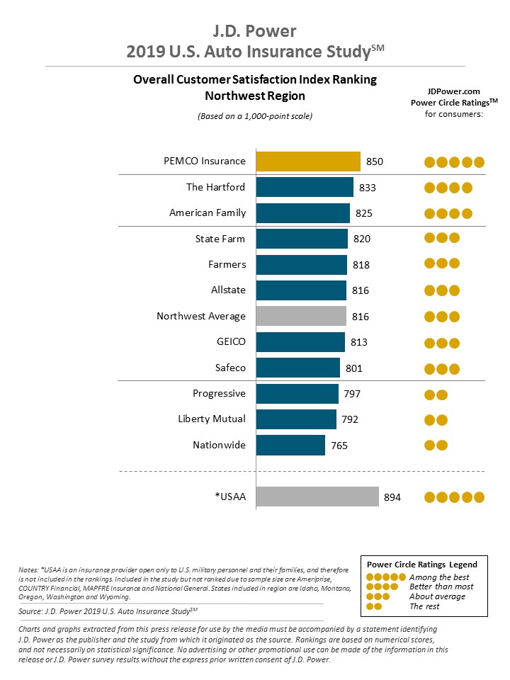 Oregon Dui Penalty Chart