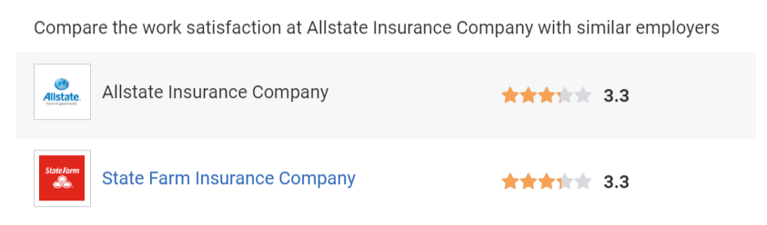 Allstate Employee Satisfaction Results from Payscale