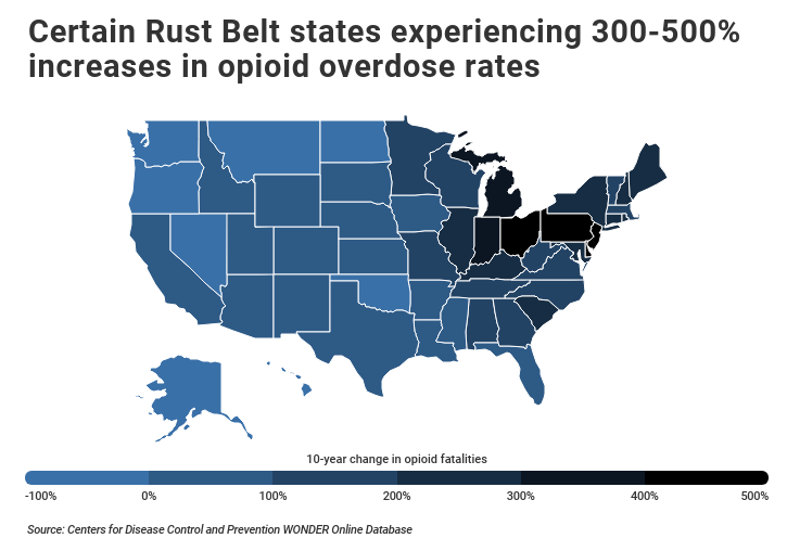 Opioid death rate increases by state over ten years with overdose rates in Rust Belt States hit hardest