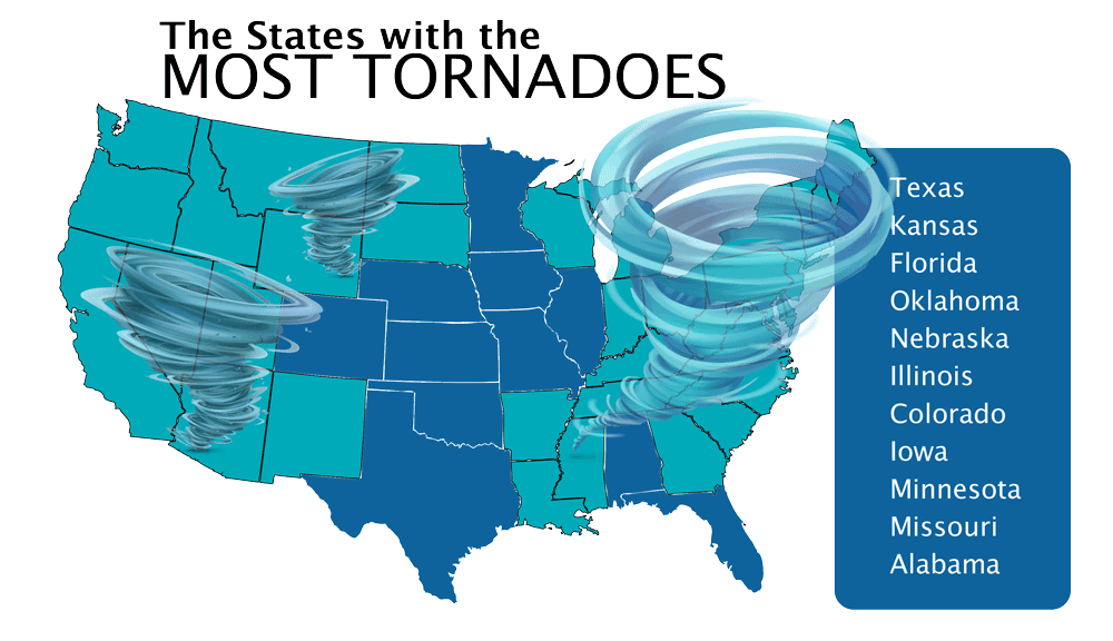 the states with the most tornadoes