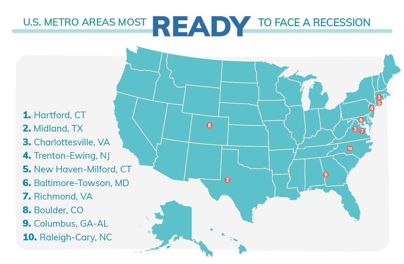 U.S. metros most ready to face a recession.