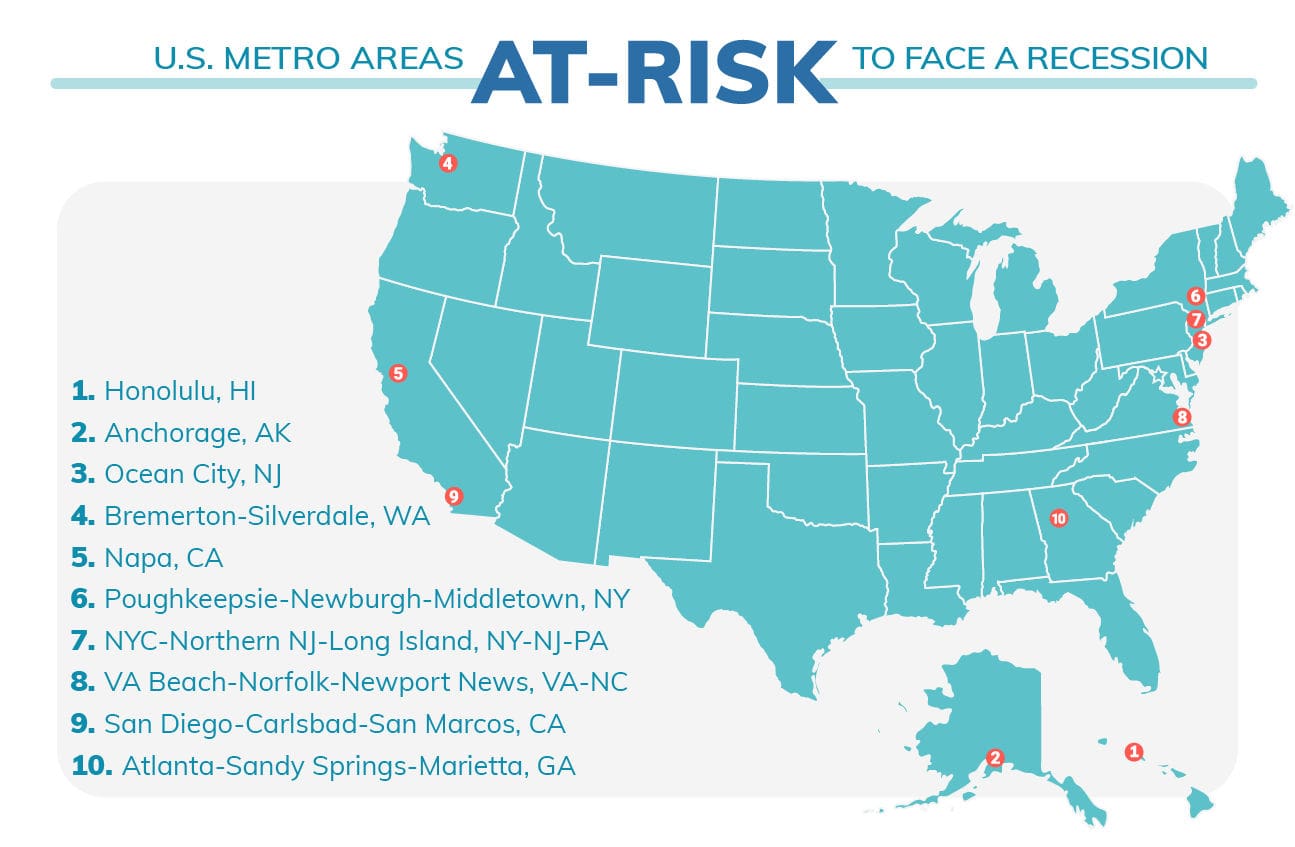 U.S. cities most at-risk to face a recession.