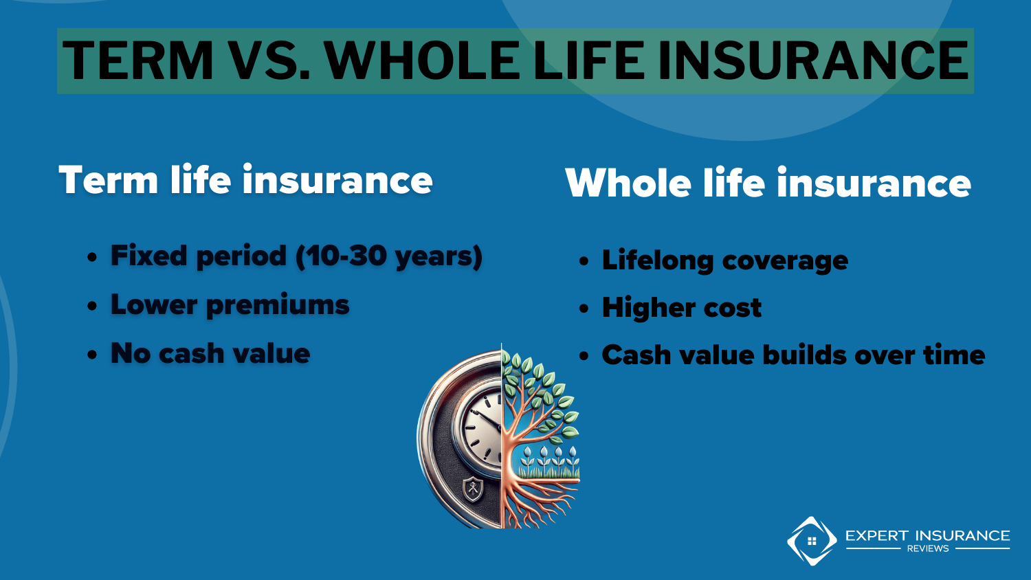 Best Life Insurance for Overweight Individuals: Term vs. Whole Life Insurance definition card