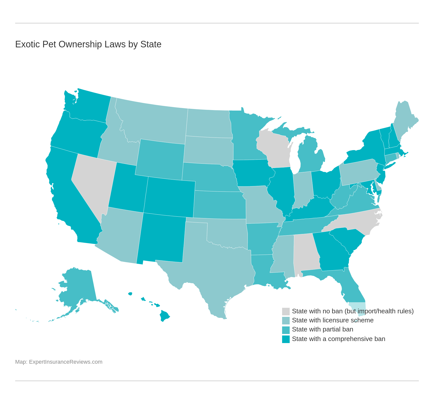 Exotic Pet Ownership Laws by State