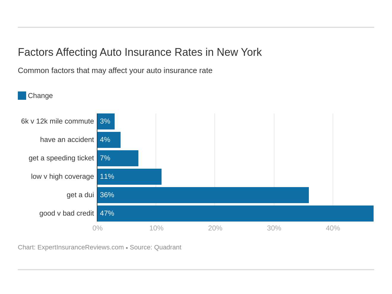 auto insurance insurance companies car insured cheaper